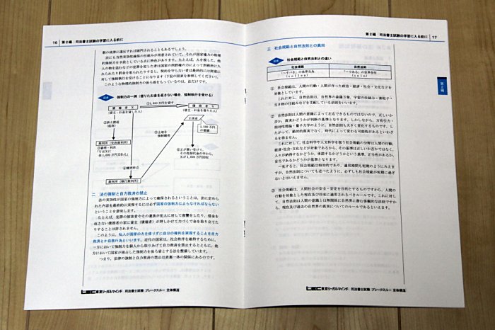 LECの司法書士講座のテキスト