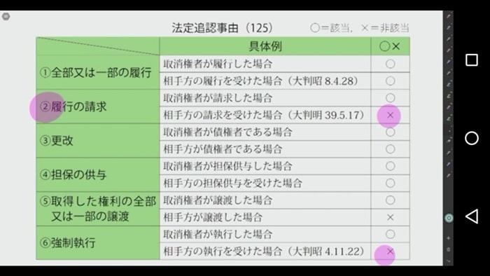 スマホで勉強出来るアガルート司法書士講座の講義動画