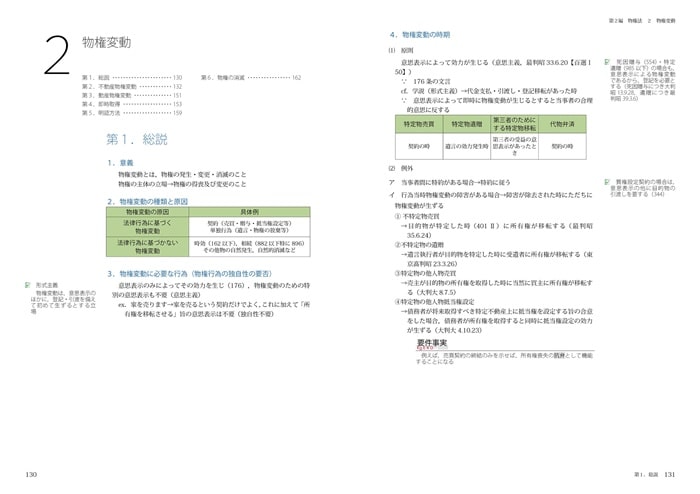 アガルート司法書士講座のオリジナルカラーテキスト