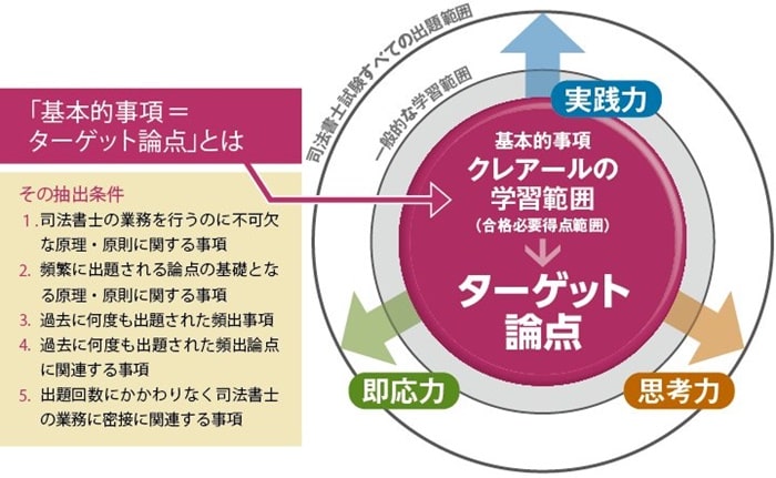 司法書士講座】クレアールの合格戦略とは？評判・口コミまとめて実力を