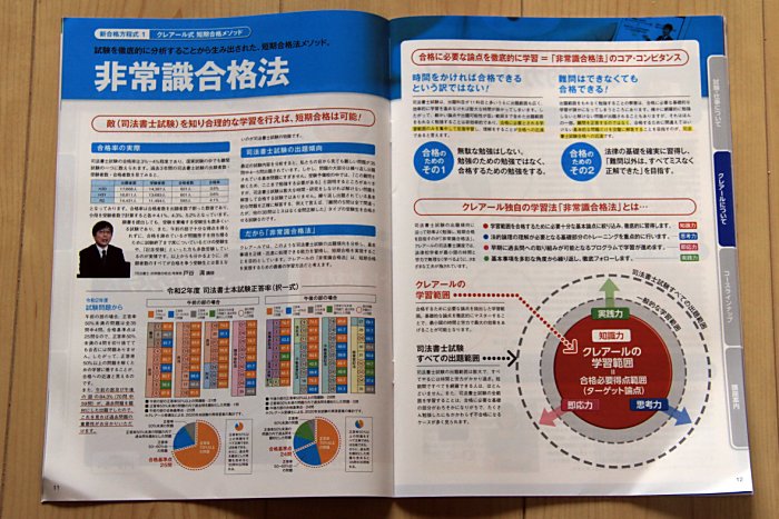 司法書士講座】クレアールの合格戦略とは？評判・口コミまとめて実力を