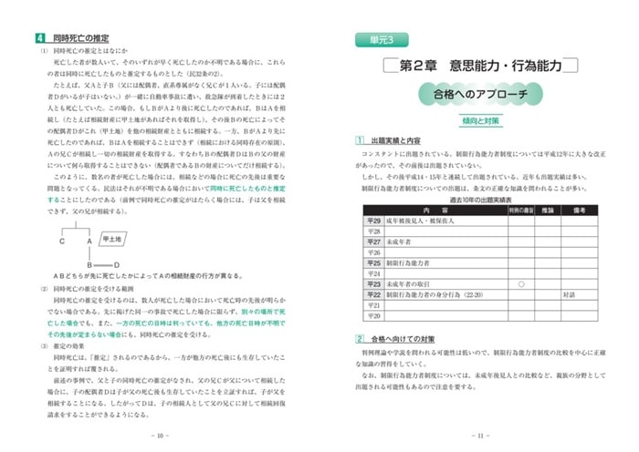 司法書士講座】クレアールの合格戦略とは？評判・口コミまとめて実力を