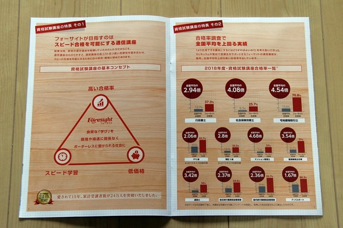 フォーサイトの会社紹介