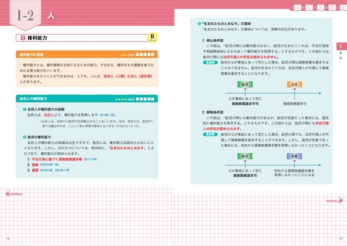 フォーサイト司法書士講座のフルカラーテキスト