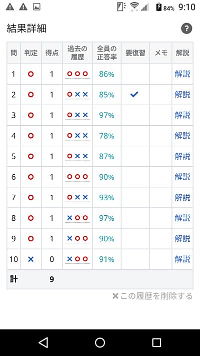 問題演習の結果を履歴で確認できる